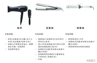 科利实业递表港交所 专注高端美发风筒，领航个护电器新赛道