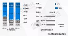 生活电器线下市场萎缩，个人护理电器逆势受宠